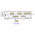 เครื่องควบคุมเสาไฟฟ้าพลังงานแสงอาทิตย์ ระบบไมโครโปรเซสเซอร์ 12V/10A STC-ST124-10A