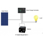 โซล่าร์ชาร์จคอนโทรลเลอร์ 12V/30A